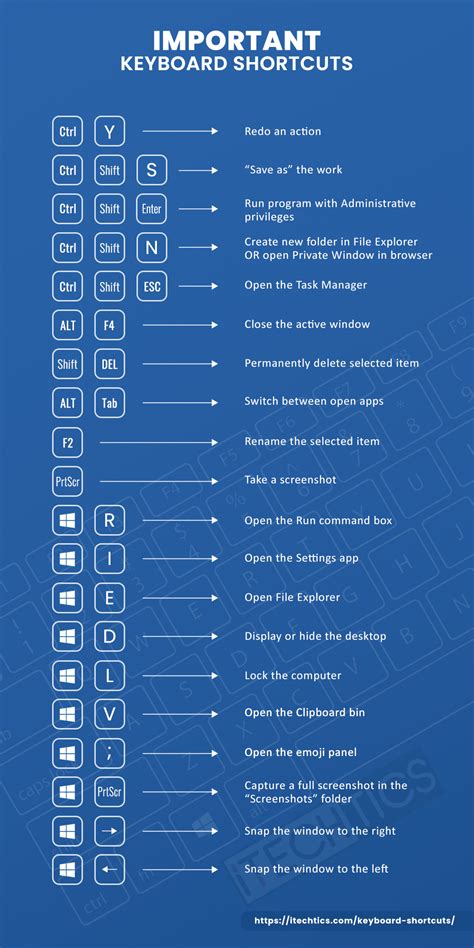 Ultimate Guide To All Keyboard Shortcuts For Windows 11/10