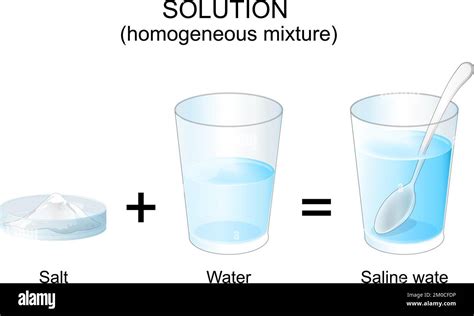 Solutions. homogeneous mixture. experiment with salt and water ...