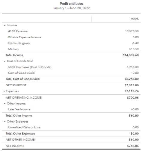 How To Run a Profit and Loss Report or Income Statement in QuickBooks ...