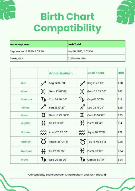 Birth Chart Compatibility in Illustrator, PDF - Download | Template.net