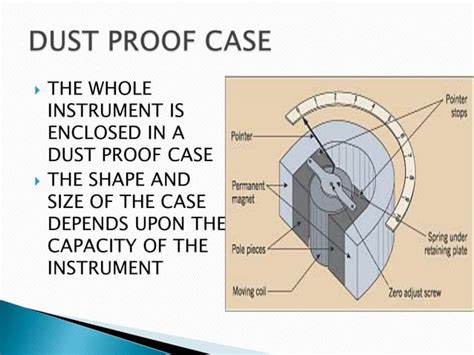 Pmmc instrument | PPT