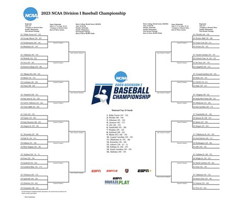 Expert analysis and reactions to the 2023 NCAA baseball bracket | NCAA.com