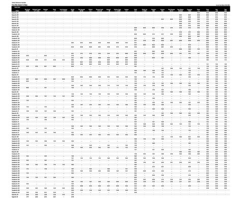 Tohoku Shinkansen Timetable - SNOW MONKEY RESORTS