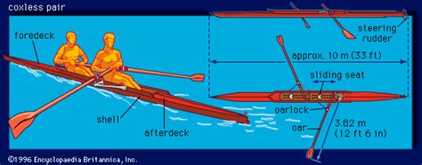 Racing shell | boat | Britannica.com