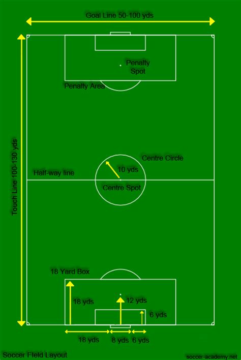 Football Field Markings Diagram