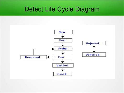 PPT - What is a Defect Life Cycle in Software Testing PowerPoint ...