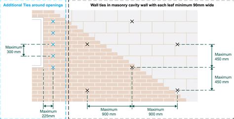 Installing cavity wall ties in masonry walls | LABC