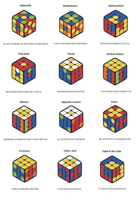 Patterns: Getting Creative with the Rubik's Cube - GoCube