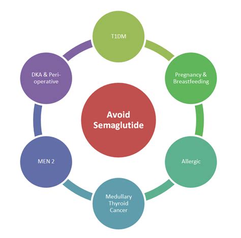 Semaglutide Side Effects (Rybelsus, Ozempic, And Wegovy)