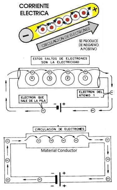 Electro-Estática – FÍSICA Y EL UNIVERSO