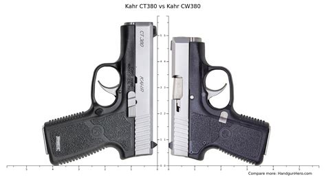 Kahr CT380 vs Kahr CW380 size comparison | Handgun Hero