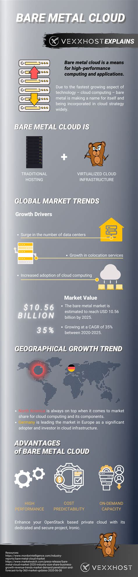 Trends In The Bare Metal Cloud Market | VEXXHOST