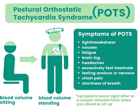 Diagnosis And Management Of Postural Orthostatic Tachycardia Pots ...