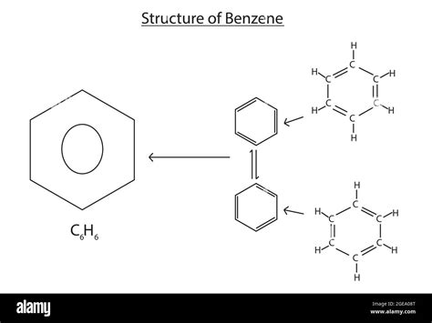 Chemical Structure of Benzene, Anatomy Of Benzene, Molecular structure ...