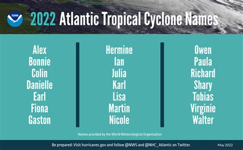 NOAA predicts above-normal 2022 Atlantic Hurricane Season - Antigua ...