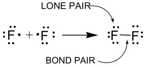 F2 Lewis Dot Structure