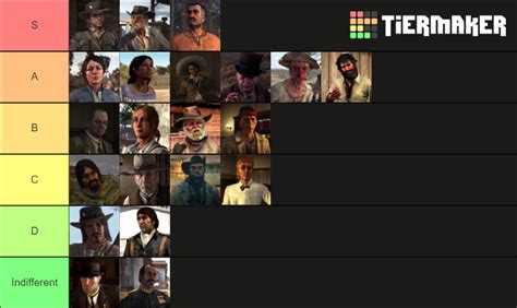 Red Dead Redemption 1 Characters Tier List (Community Rankings) - TierMaker