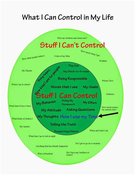 Circle Of Control Worksheet