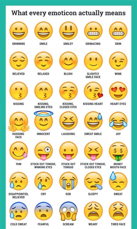 Whatsapp Emoji Meaning In Hindi With Images - web6