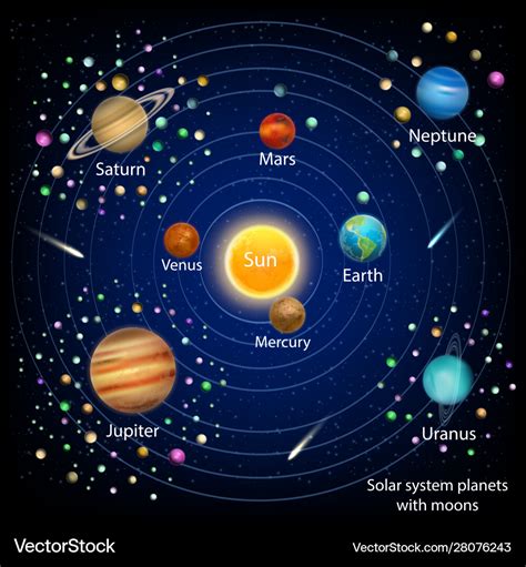 Solar System Planets And Their Moons