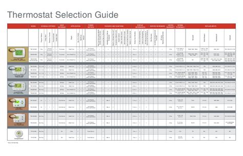 Honeywell Thermostat Selection Guide