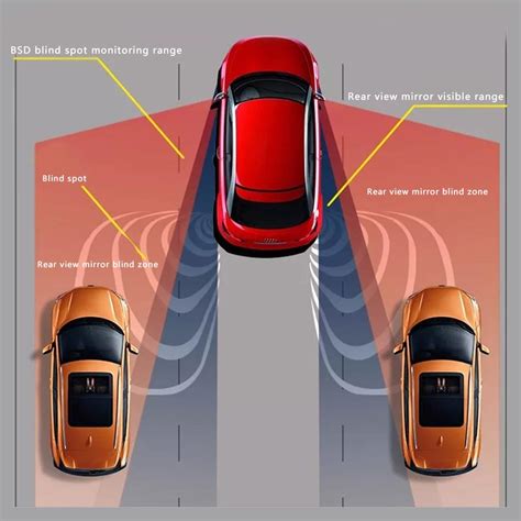 Blind Spot Detection Warning System – Elegant Auto Solutions Pte Ltd