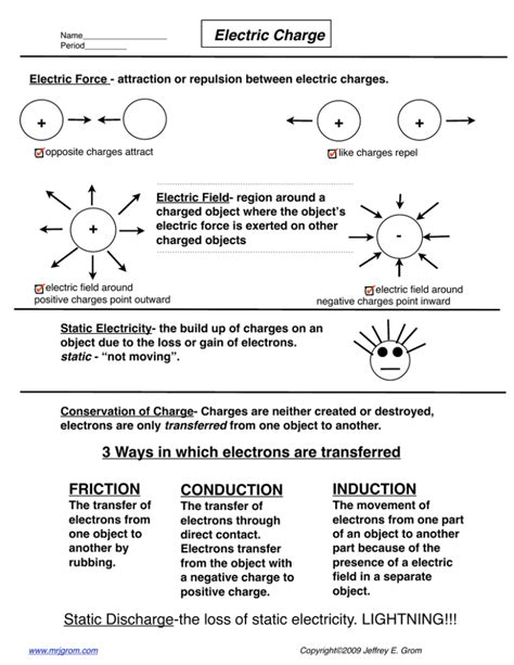 Electric Charge + + + + - CONDUCTION INDUCTION FRICTION