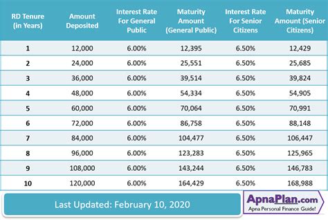 Sbi Nre Deposit Interest Rates - Photos All Recommendation