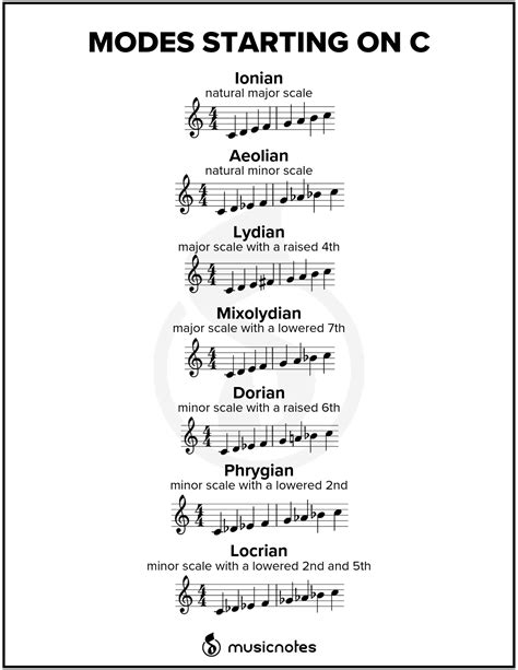 Essential Music Theory Guides (With Free Printables!)