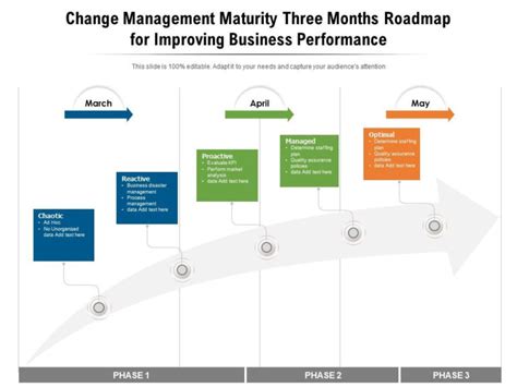 Top Change Management Roadmap Template - Sparklingstemware