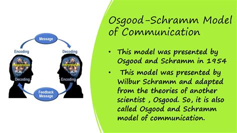 SOLUTION: Osgood and schramm model of communication study notes - Studypool