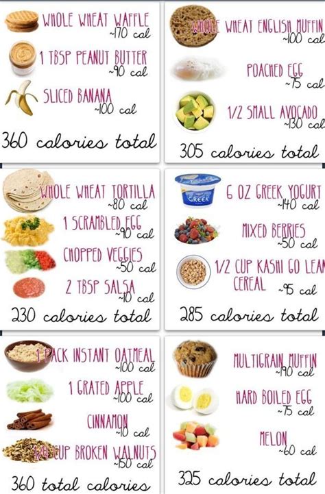 Awasome Low Calorie Breakfast For Weight Loss Ideas - good recipes