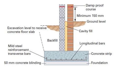 Components of a Building's Substructure