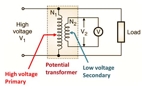 What is a Potential Transformer (PT)? Working Principle, Diagram ...