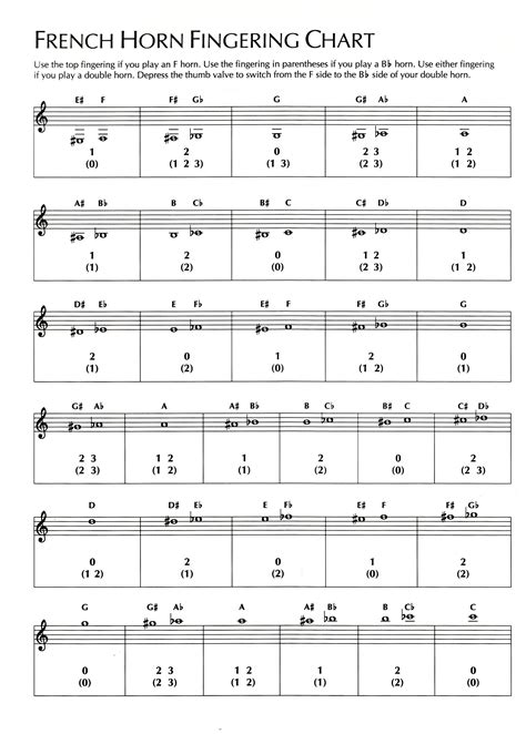 Double French Horn Fingering Chart | Printable Templates Free