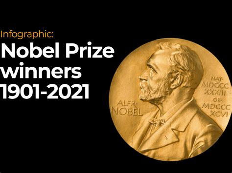 Infographic: Nobel Prize winners 1901-2021 | Infographic News | Al Jazeera