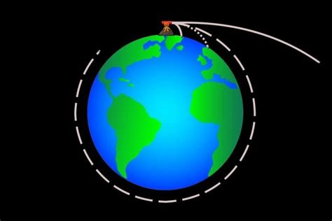 Orbital Velocity: Definition, Formula, Equation And Application