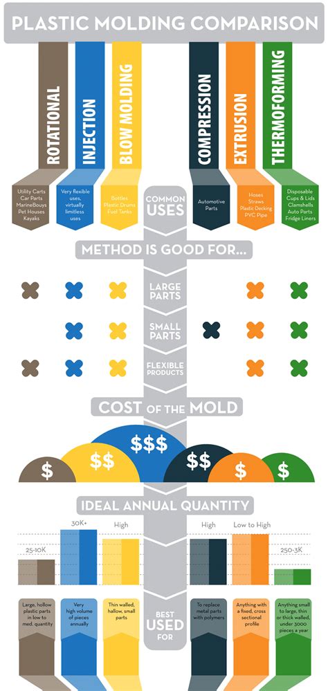 5 Types of Plastic Moulding — Active Plastics | Plastic Injection ...