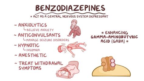 Anticonvulsants and anxiolytics: Benzodiazepines | Osmosis