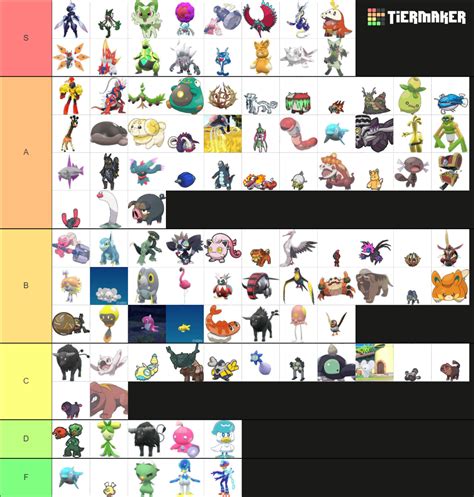 All Paldean Pokemon Tier List (Community Rankings) - TierMaker