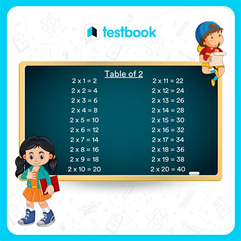 2 times table: Learn how to memorize Math Table of 2, Check here!