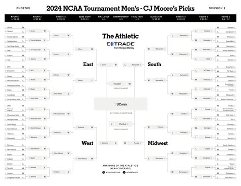 March Madness bracket predictions: JMU over Wisconsin is upset pick