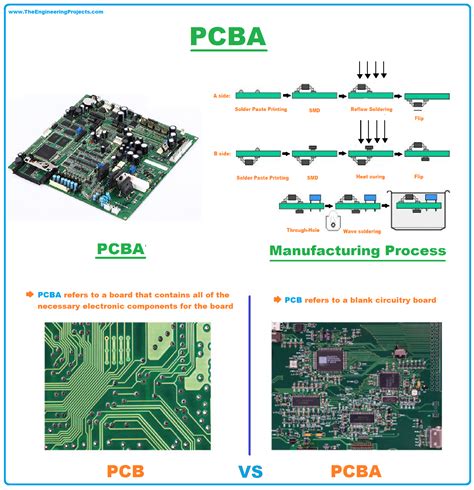 PCBA: Definition, Types, Material, Manufacturing Process, Price ...