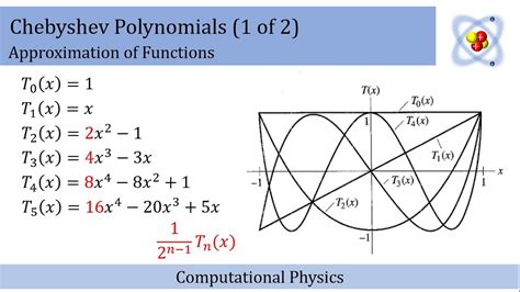 Approximation of Functions by Chebyshev Polynomials (1 of 2) - YouTube