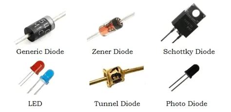 Types Of Diode And Its Function