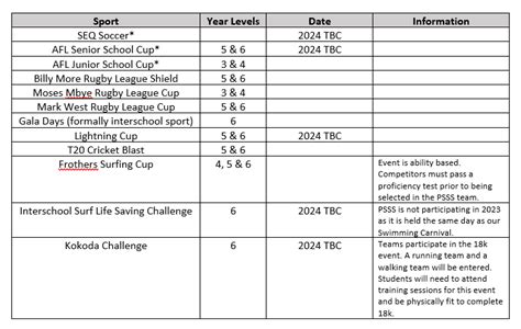 Extra-Curricular School Sport Opportunities