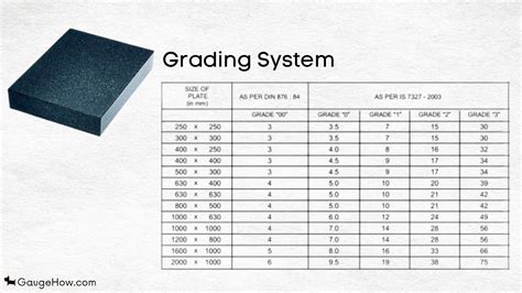 Surface plate Grade system – GaugeHow Mechanical Engineering