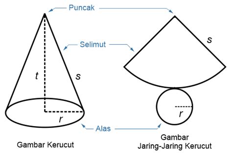 √ Rumus Kerucut: Volume, Luas Permukaan, Luas selimut dan Contoh Soal ...