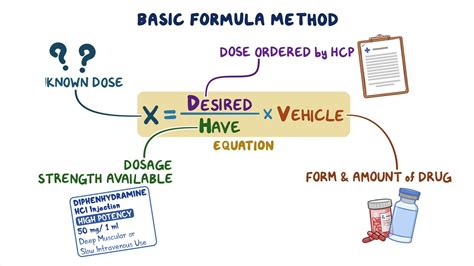 Formula Method for Dosage Calculation - Osmosis Video Library