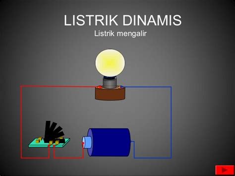 Listrik Dinamis